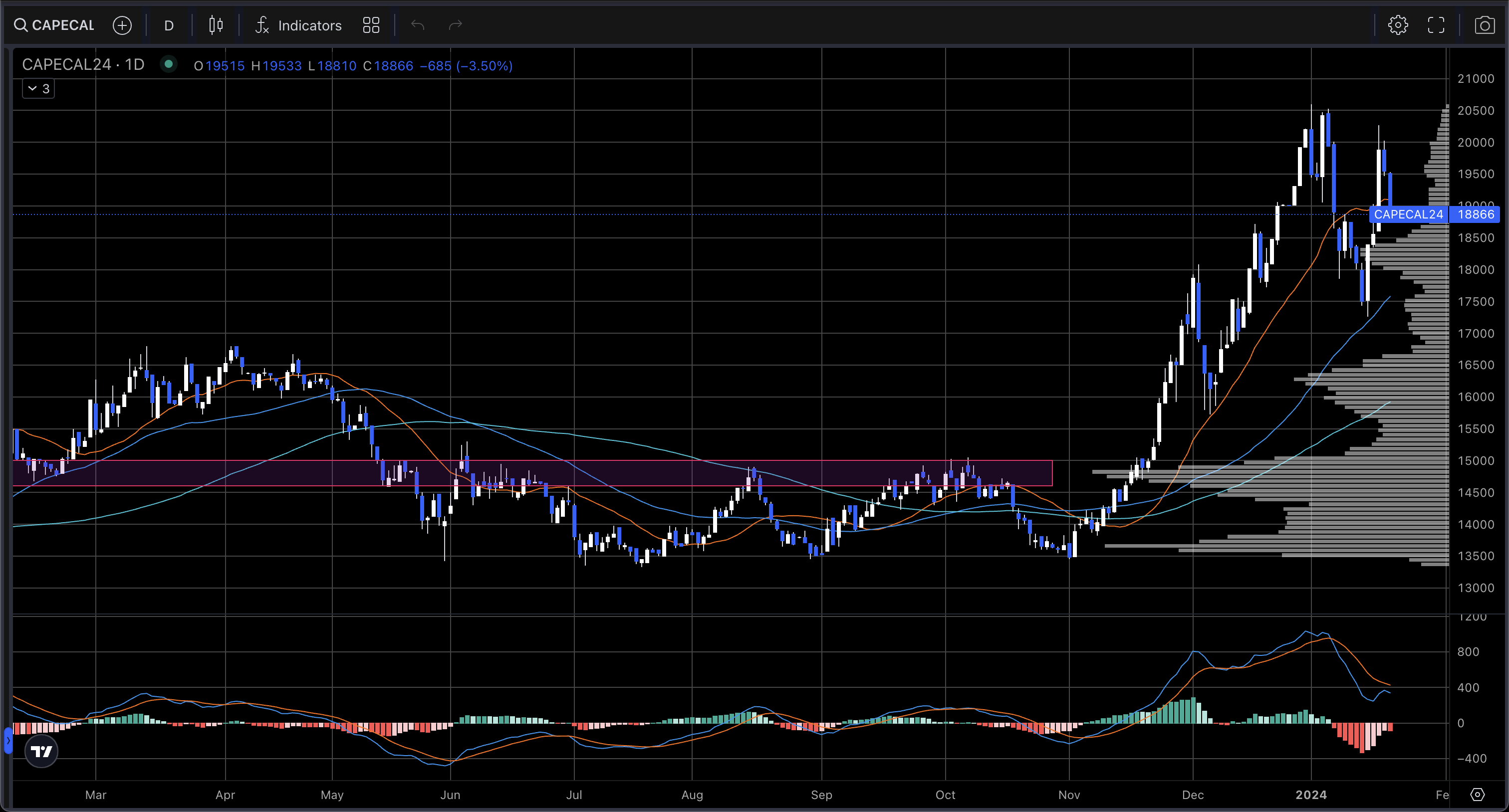 TradingView